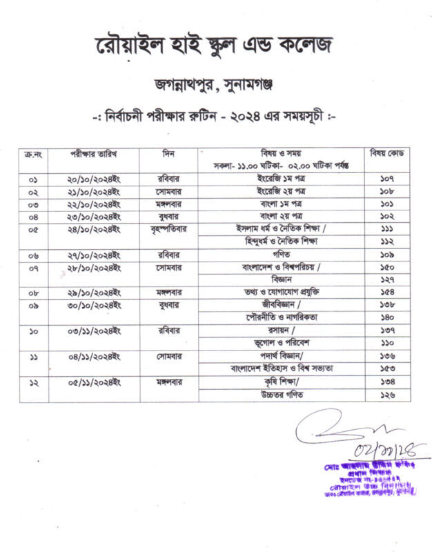 SSC Routine 2024